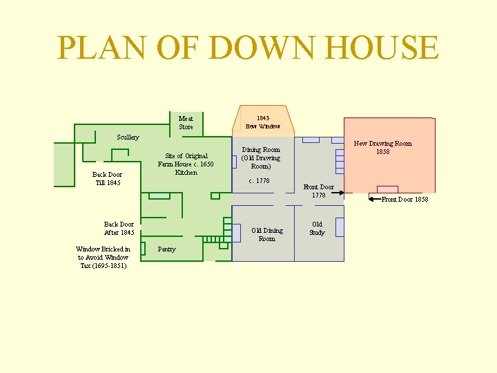 PLAN OF DOWN HOUSE Meat Store 1843 Bow Window Scullery Back Door Till 1845