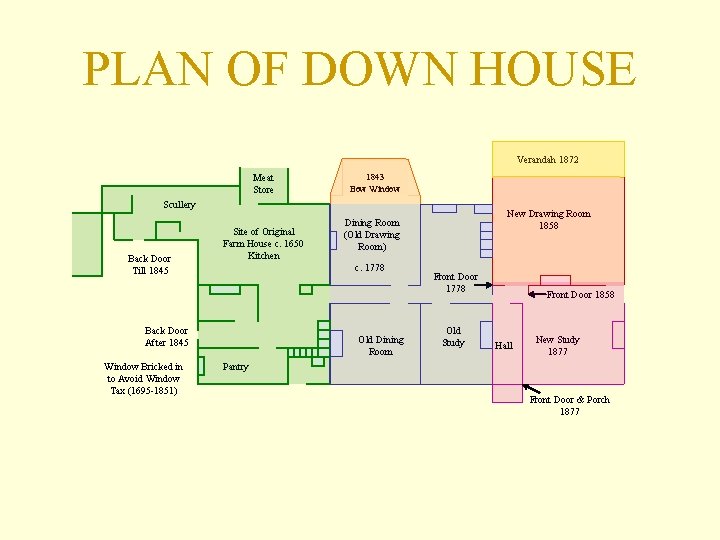 PLAN OF DOWN HOUSE Verandah 1872 Meat Store 1843 Bow Window Scullery Back Door