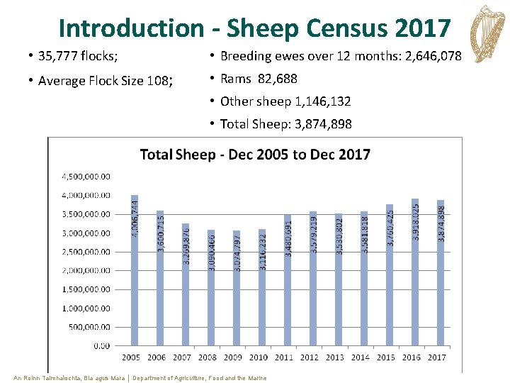 Introduction - Sheep Census 2017 • 35, 777 flocks; • Breeding ewes over 12 Introduction - Sheep Census 2017 • 35, 777 flocks; • Breeding ewes over 12