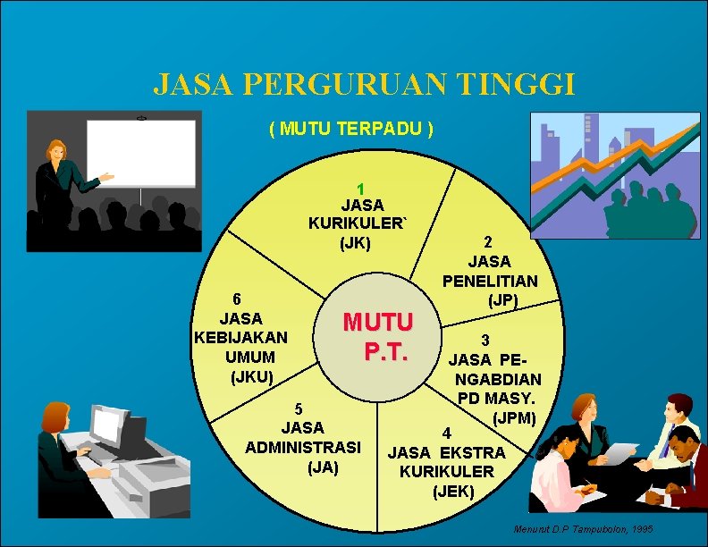 JASA PERGURUAN TINGGI ( MUTU TERPADU ) 1 JASA KURIKULER` (JK) 6 JASA KEBIJAKAN