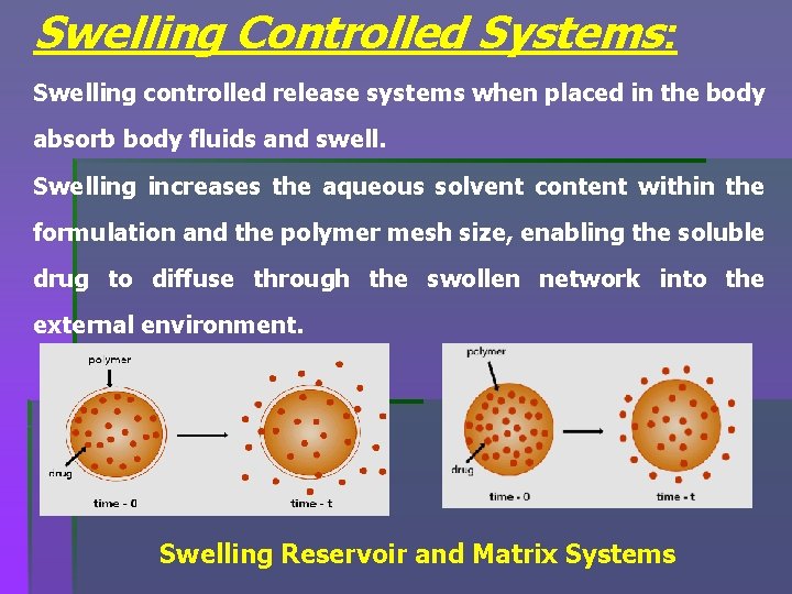 Swelling Controlled Systems: Swelling controlled release systems when placed in the body absorb body