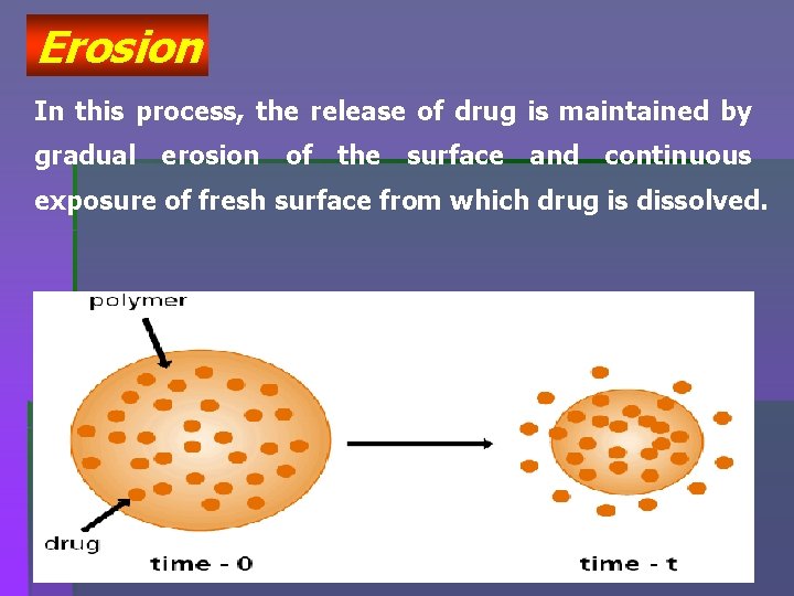 Erosion In this process, the release of drug is maintained by gradual erosion of