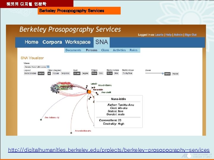 해외의 디지털 인문학 Berkeley Prosopography Services http: //digitalhumanities. berkeley. edu/projects/berkeley-prosopography-services 