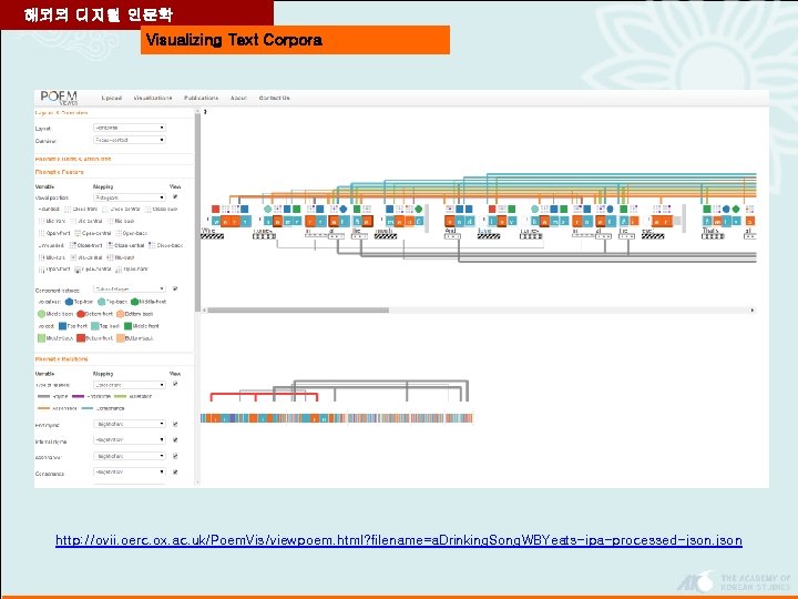 해외의 디지털 인문학 Visualizing Text Corpora http: //ovii. oerc. ox. ac. uk/Poem. Vis/viewpoem. html?