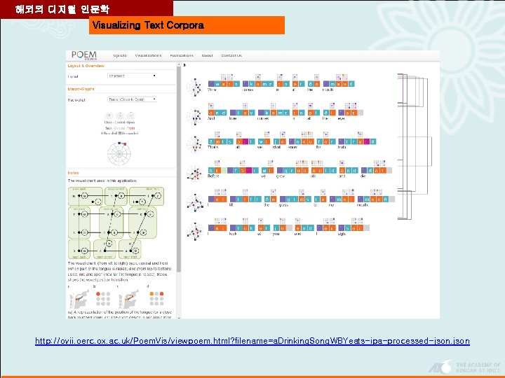 해외의 디지털 인문학 Visualizing Text Corpora http: //ovii. oerc. ox. ac. uk/Poem. Vis/viewpoem. html?