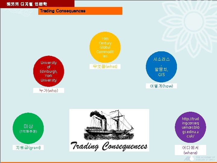 해외의 디지털 인문학 Trading Consequences 19 th Century Global Commodit ies University of Edinburgh,