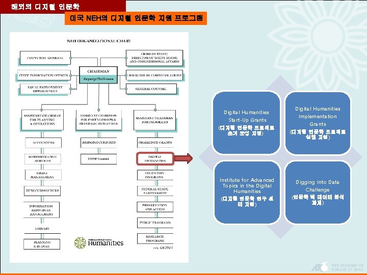 해외의 디지털 인문학 미국 NEH의 디지털 인문학 지원 프로그램 Digital Humanities Start-Up Grants (디지털