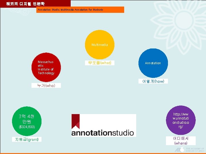 해외의 디지털 인문학 Annotation Studio: Multimedia Annotation for Students Multimedia Massachus etts Institute of