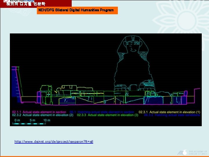 해외의 디지털 인문학 NEH/DFG Bilateral Digital Humanities Program http: //www. dainst. org/de/project/aegaron? ft=all 
