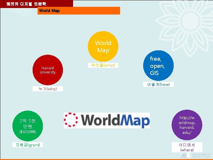 해외의 디지털 인문학 World Map Harvard University 무엇을(what) free, open, GIS 어떻게(how) 누가(who) 3억