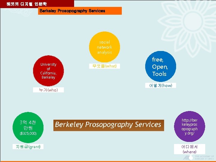 해외의 디지털 인문학 Berkeley Prosopography Services social network analysis University of California, Berkeley 무엇을(what)