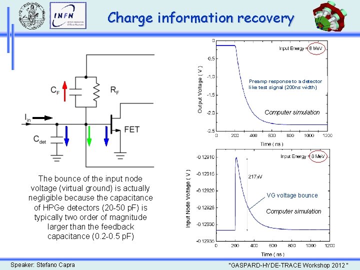 Charge information recovery Preamp response to a detector like test signal (200 ns width)