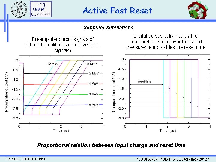 Active Fast Reset Computer simulations Preamplifier output signals of different amplitudes (negative holes signals)