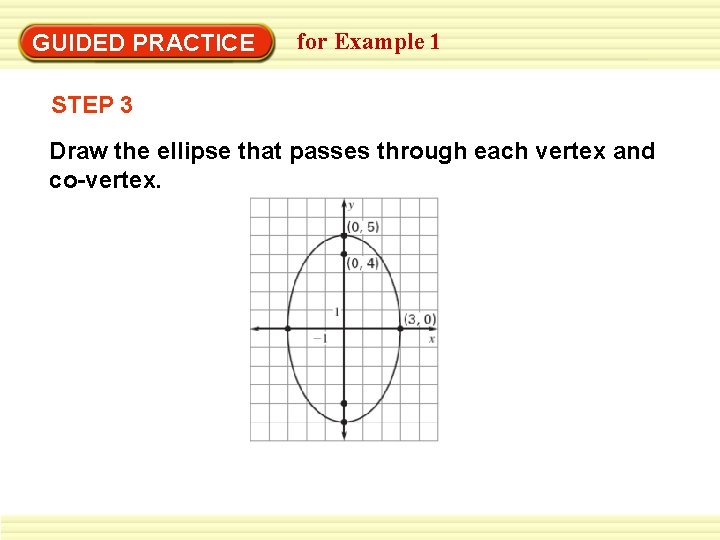 GUIDED PRACTICE for Example 1 STEP 3 Draw the ellipse that passes through each