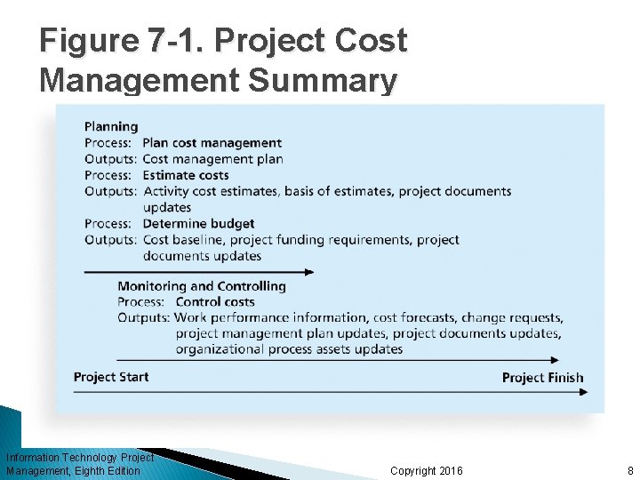 Figure 7 -1. Project Cost Management Summary Information Technology Project Management, Eighth Edition Copyright