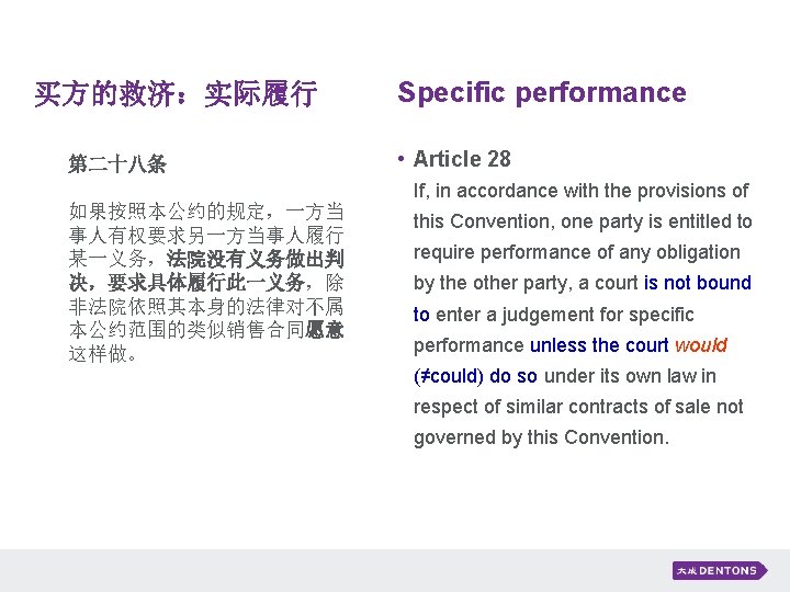 买方的救济：实际履行 第二十八条　 如果按照本公约的规定，一方当 事人有权要求另一方当事人履行 某一义务，法院没有义务做出判 决，要求具体履行此一义务，除 非法院依照其本身的法律对不属 本公约范围的类似销售合同愿意 这样做。 Specific performance • Article 28