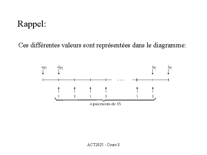 Rappel: Ces différentes valeurs sont représentées dans le diagramme: ACT 2025 - Cours 8