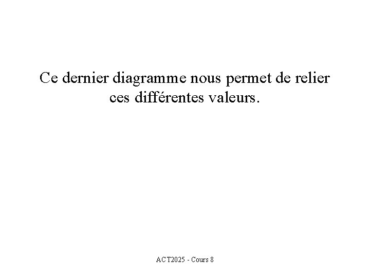 Ce dernier diagramme nous permet de relier ces différentes valeurs. ACT 2025 - Cours