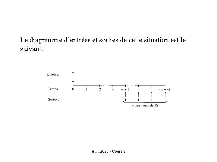 Le diagramme d’entrées et sorties de cette situation est le suivant: ACT 2025 -