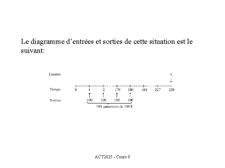 Le diagramme d’entrées et sorties de cette situation est le suivant: ACT 2025 -