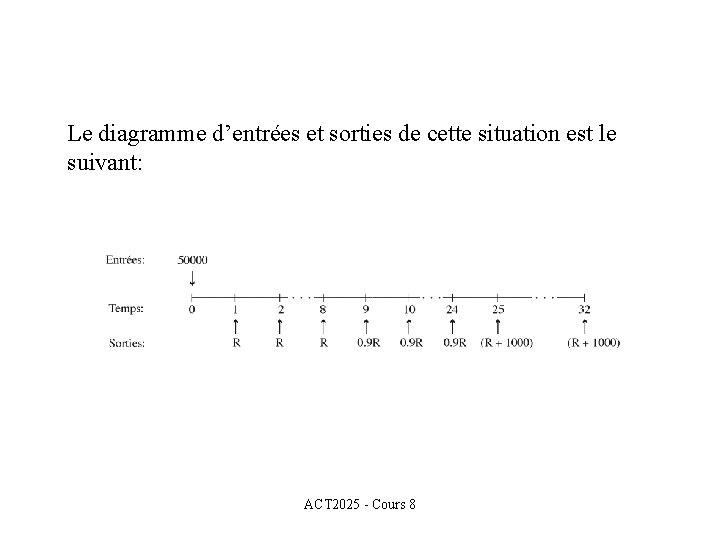 Le diagramme d’entrées et sorties de cette situation est le suivant: ACT 2025 -