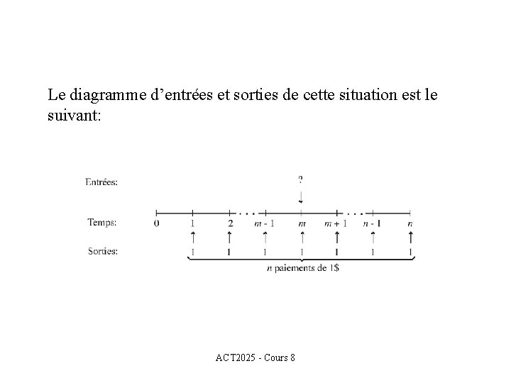 Le diagramme d’entrées et sorties de cette situation est le suivant: ACT 2025 -