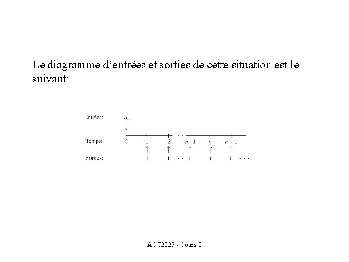 Le diagramme d’entrées et sorties de cette situation est le suivant: ACT 2025 -