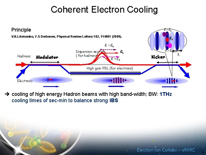 Coherent Electron Cooling Principle E < Eh V. N. Litvinenko, Y. S Derbenev, Physical