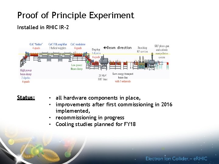 Proof of Principle Experiment Installed in RHIC IR-2 Beam direction Status: • all hardware