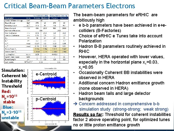 Critical Beam-Beam Parameters Electrons Simulation: Coherent bb Instability Threshold Red: Np=1011 stable Blue: Np=3∙