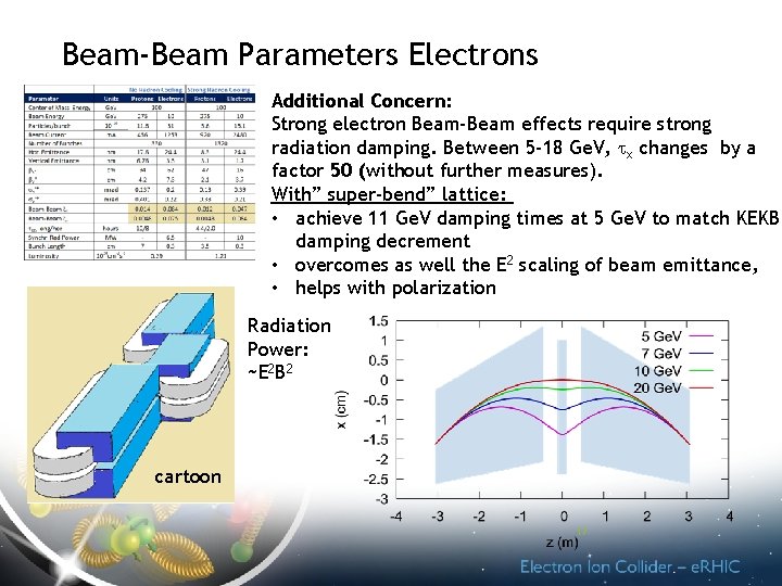 Beam-Beam Parameters Electrons Additional Concern: Strong electron Beam-Beam effects require strong radiation damping. Between