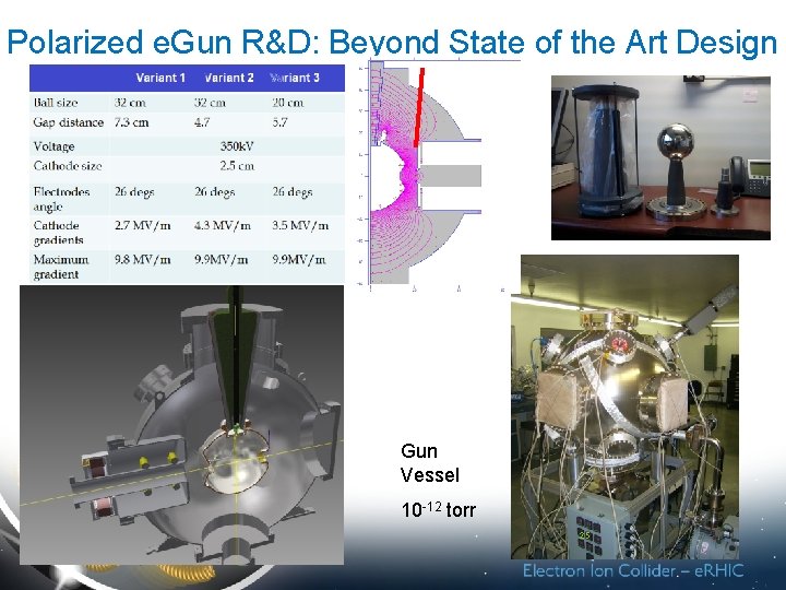 Polarized e. Gun R&D: Beyond State of the Art Design Gun Vessel 10 -12