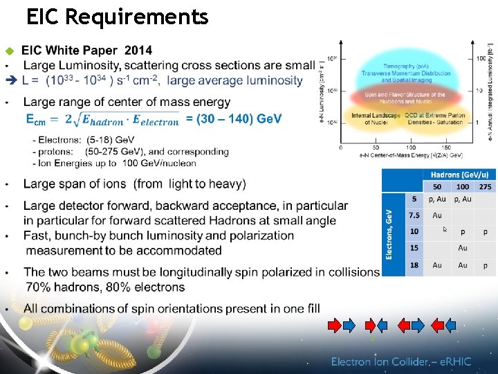 EIC Requirements 4 