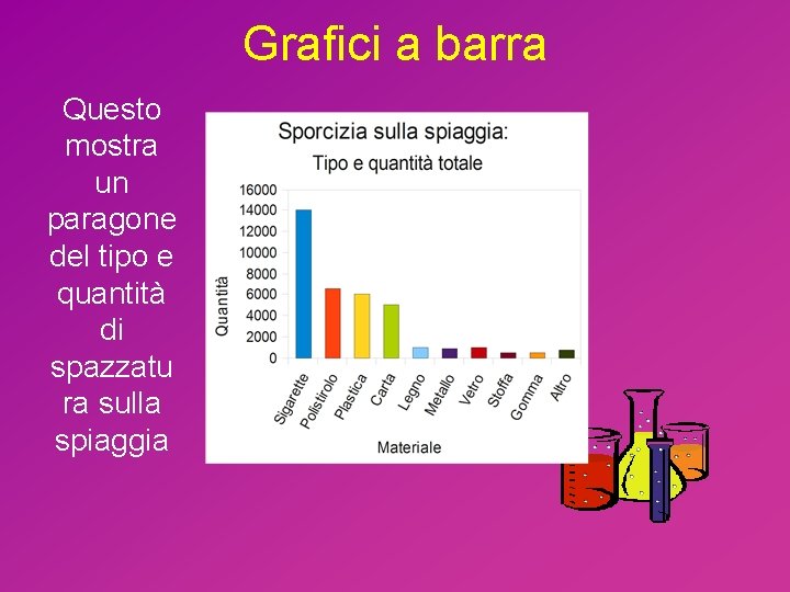 Grafici a barra Questo mostra un paragone del tipo e quantità di spazzatu ra