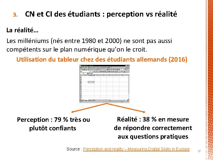 3. CN et CI des étudiants : perception vs réalité La réalité… Les milléniums