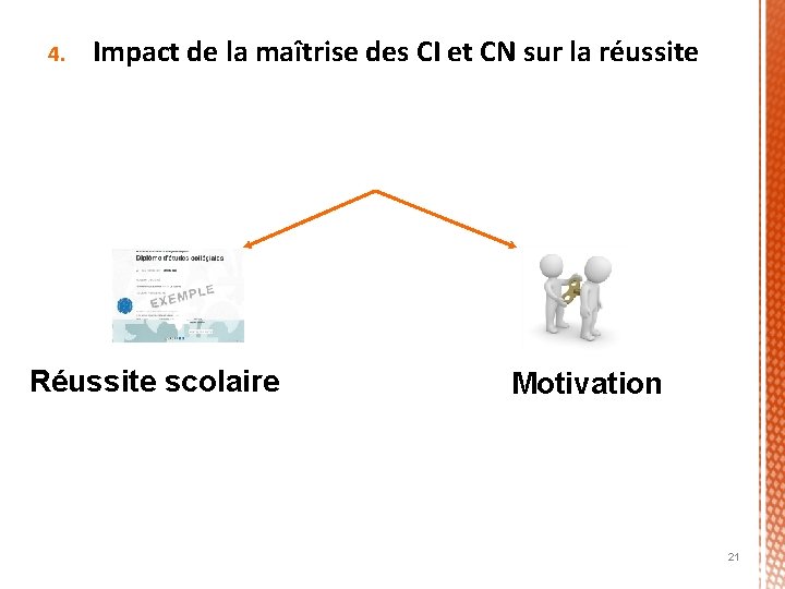 4. Impact de la maîtrise des CI et CN sur la réussite Réussite scolaire