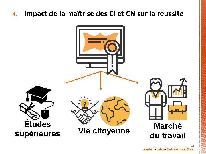 4. Impact de la maîtrise des CI et CN sur la réussite Études supérieures