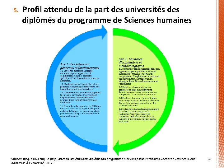 5. Profil attendu de la part des universités des diplômés du programme de Sciences