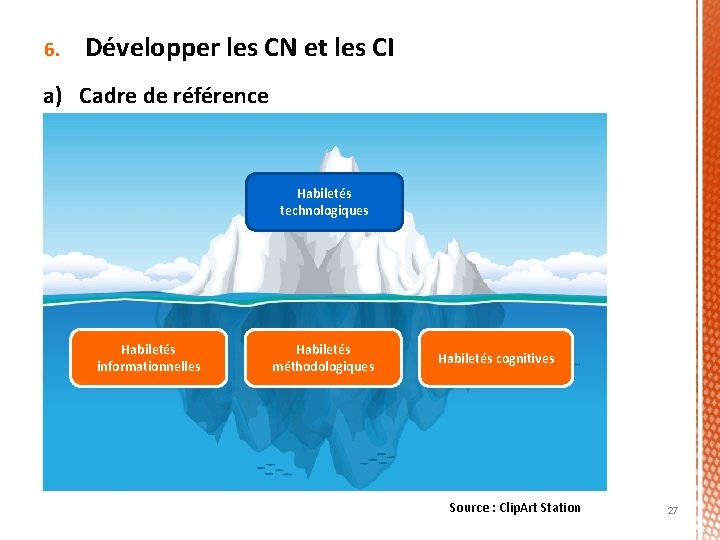 6. Développer les CN et les CI a) Cadre de référence Habiletés technologiques Habiletés