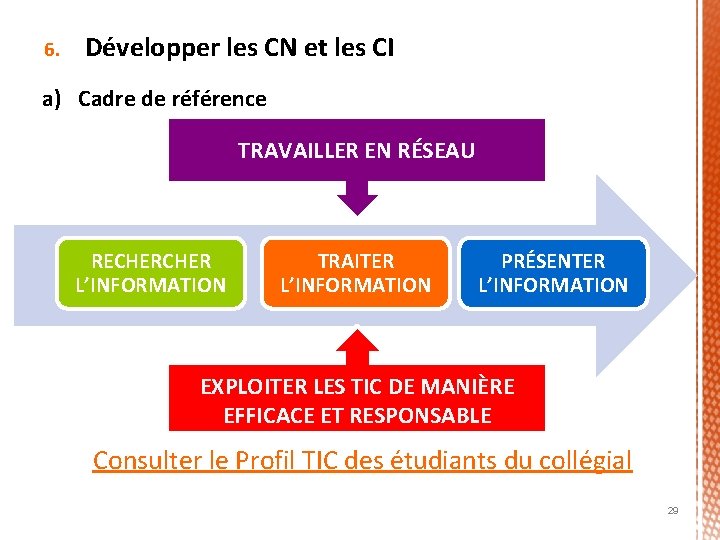 6. Développer les CN et les CI a) Cadre de référence TRAVAILLER EN RÉSEAU
