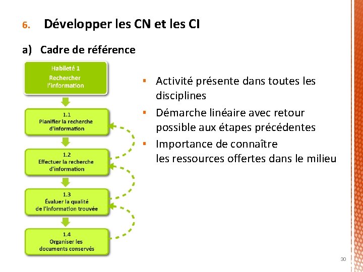 6. Développer les CN et les CI a) Cadre de référence ▪ Activité présente