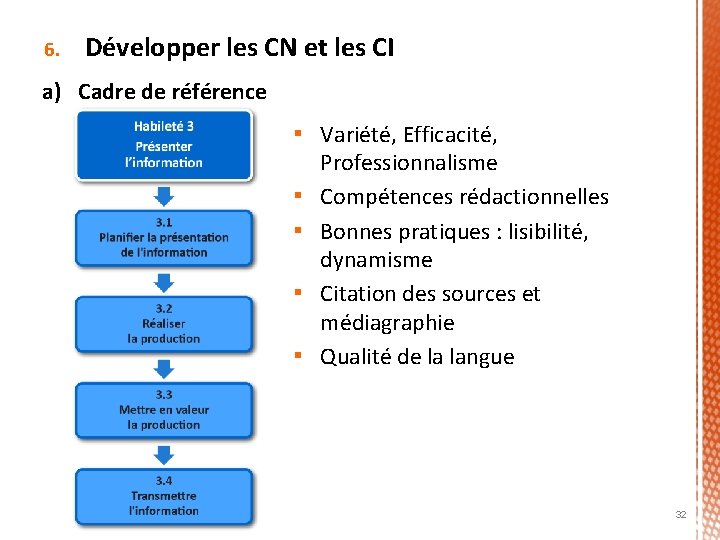 6. Développer les CN et les CI a) Cadre de référence ▪ Variété, Efficacité,