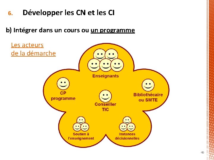 6. Développer les CN et les CI b) Intégrer dans un cours ou un 6. Développer les CN et les CI b) Intégrer dans un cours ou un