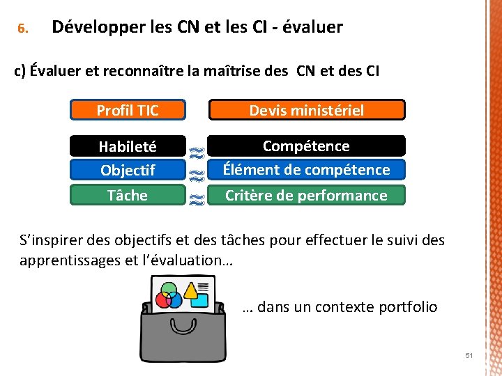 6. Développer les CN et les CI - évaluer c) Évaluer et reconnaître la 6. Développer les CN et les CI - évaluer c) Évaluer et reconnaître la