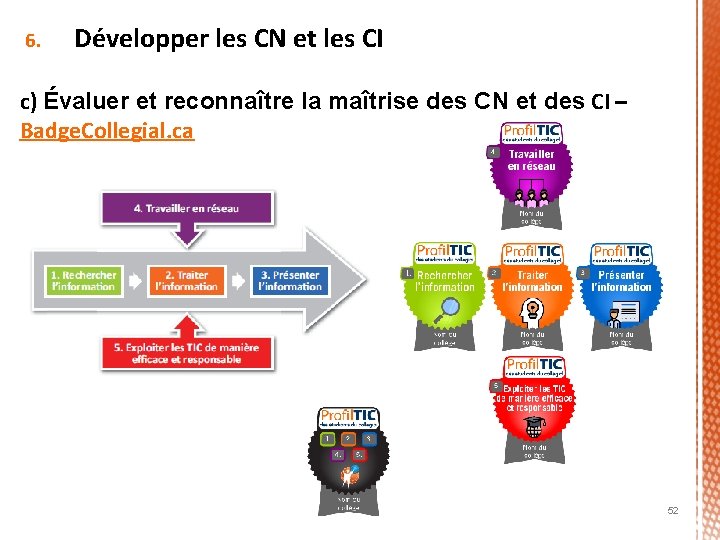 6. Développer les CN et les CI c) Évaluer et reconnaître la maîtrise des