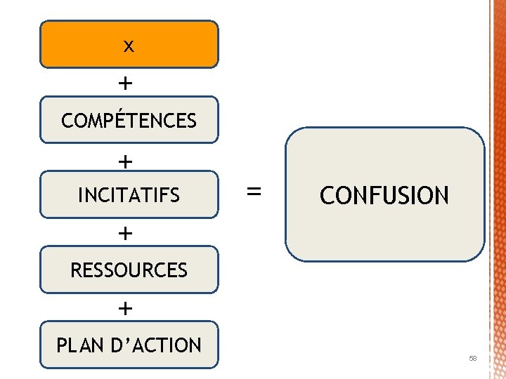 x + COMPÉTENCES + INCITATIFS = CONFUSION + RESSOURCES + PLAN D’ACTION 58 