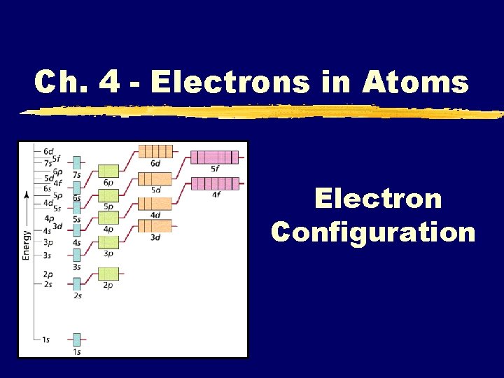 Ch. 4 - Electrons in Atoms Electron Configuration 