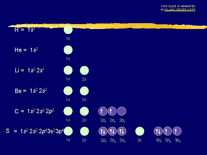 THIS SLIDE IS ANIMATED IN FILLING ORDER 2. PPT H = 1 s 1