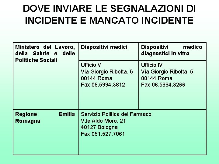 DOVE INVIARE LE SEGNALAZIONI DI INCIDENTE E MANCATO INCIDENTE Ministero del Lavoro, della Salute