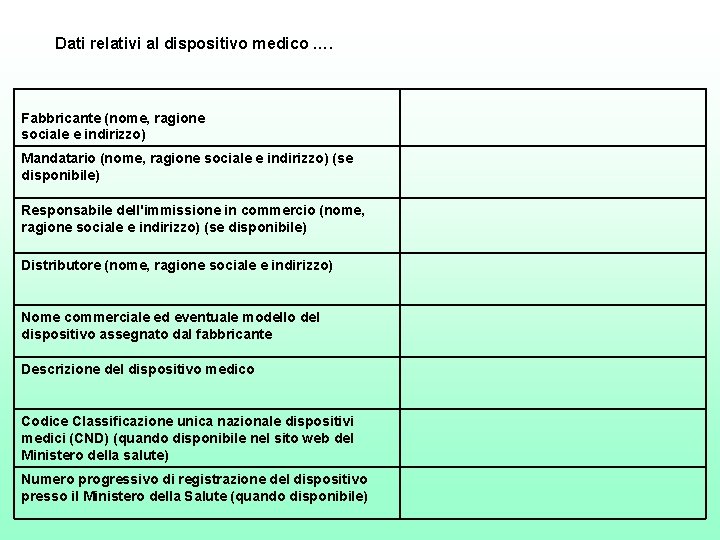 Dati relativi al dispositivo medico …. Fabbricante (nome, ragione sociale e indirizzo) Mandatario (nome,